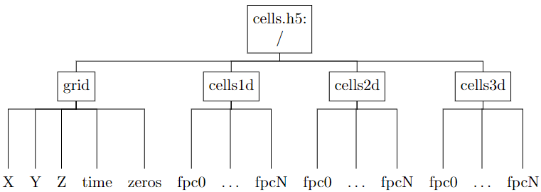 _images/cells_tree.PNG