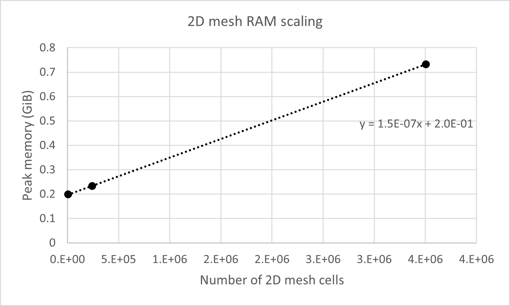 _images/memory_2dmesh.png