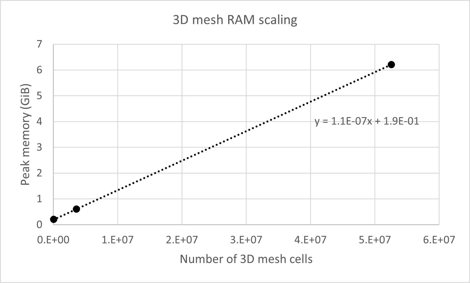 _images/memory_3dmesh.png