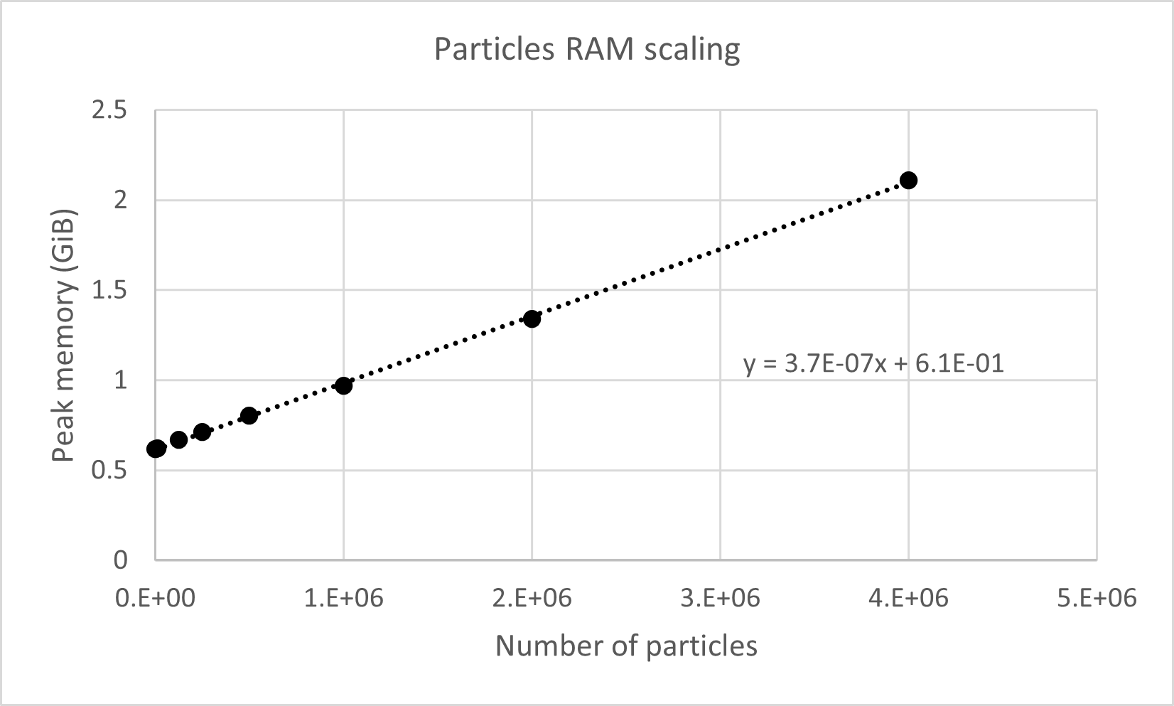 _images/memory_particles.png