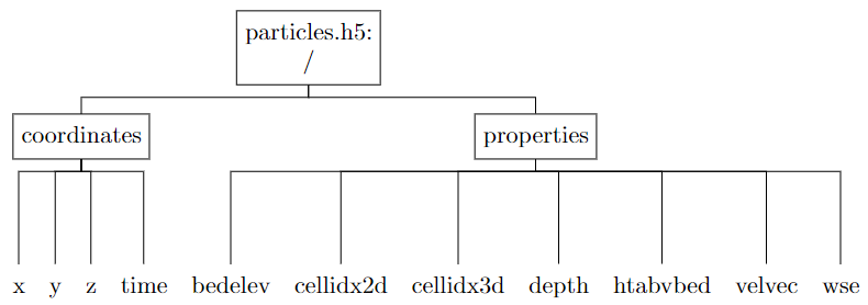 _images/particles_tree.PNG