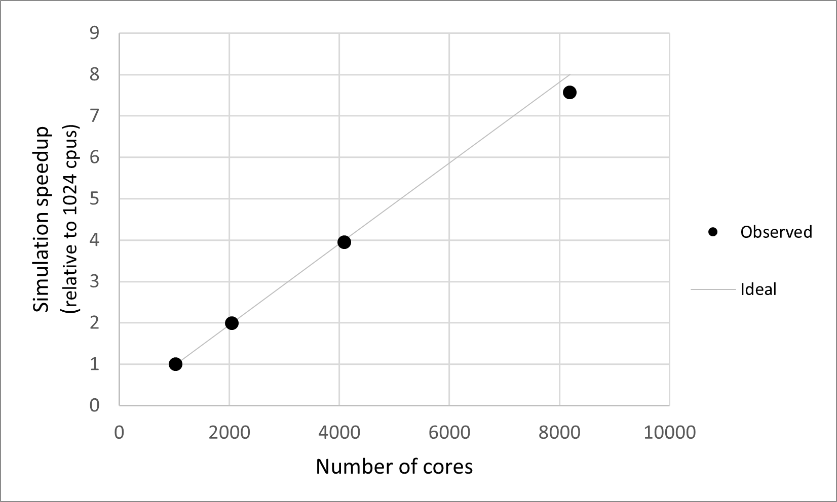 _images/strongscaling_speedup.png