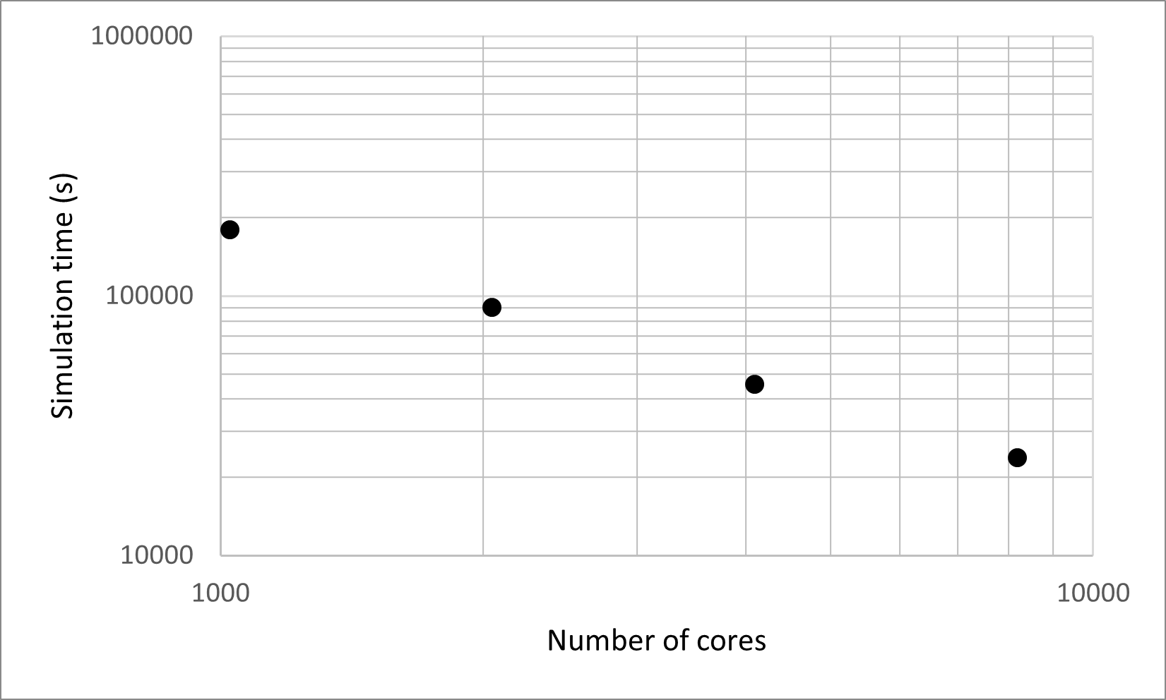_images/strongscaling_time.png